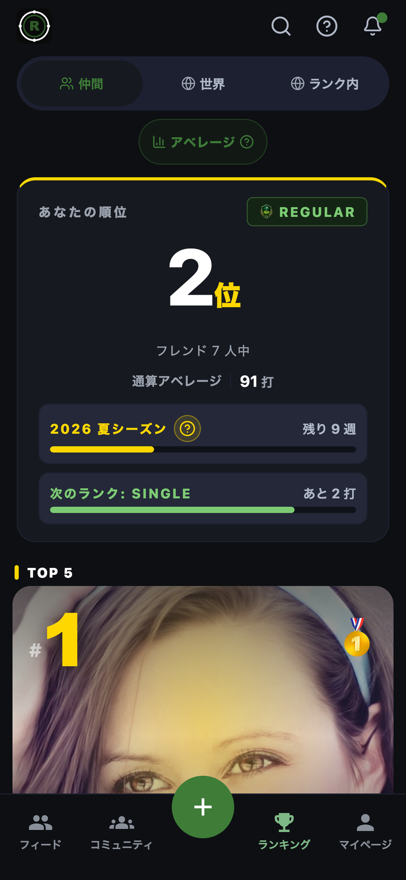 ROUNDIE の実際のランキング画面。仲間・世界・ランク内のタブ。あなたの順位、称号REGULAR、通算アベレージ、次のランクまであと何打かが表示。TOP5の1位は金メダル。